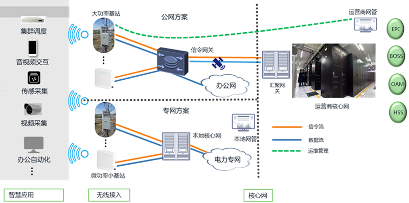 助力能源行业新基建 PP电子科技推出5G智慧能源解决方案.png