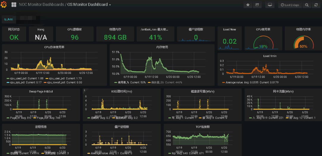 浙江移动完成渠道中心向国产数据库（PP电子科技AntDB）的迁移 .png
